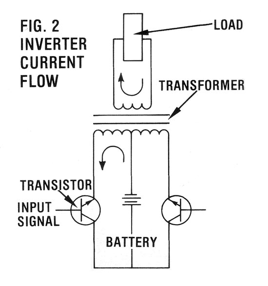 Probing the Mysteries of Power Inverters Part I Mother Earth News